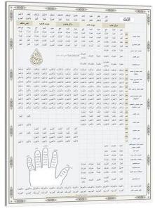 Emsile ve Bina Şeması