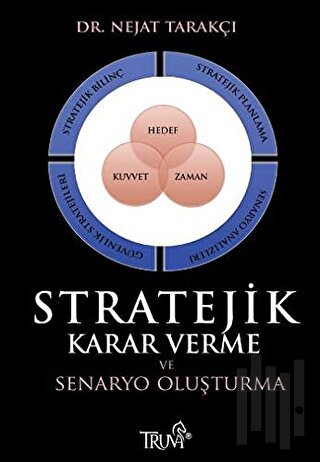 Stratejik Karar Verme ve Senaryo Oluşturma
